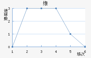 ά