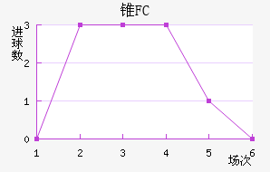 ׶FC