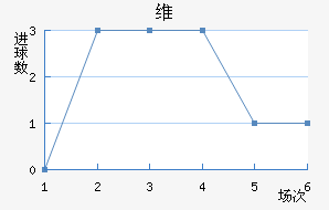 ά