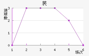 װ½