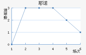 Үŵ½