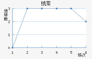 ﰲ˹