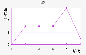 U20