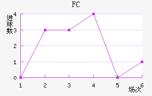 ˹FC