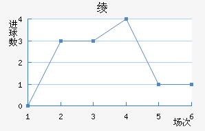 籾