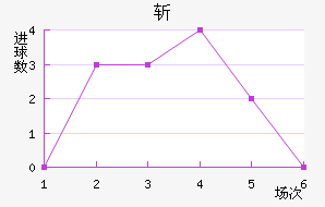 ն