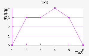 TPS