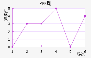 PFKط
