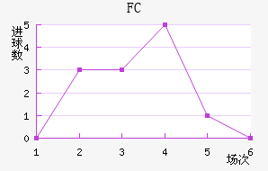 FCƿ