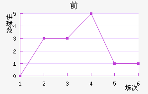 ǰ