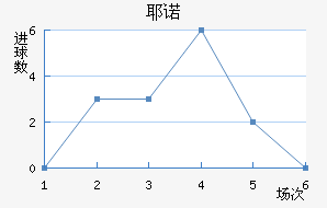 Үŵ½