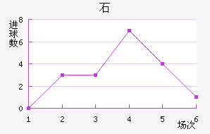 ʯ½