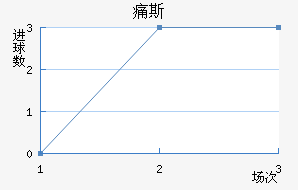 ʹ˹