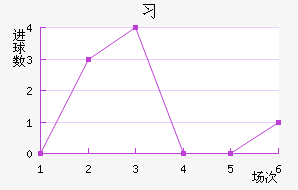 ϰ
