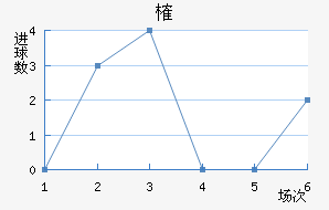 ȶ