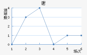 лƶ