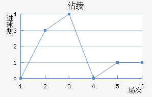 մ籩