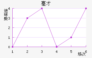 忲ū