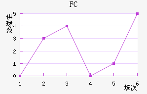 FC