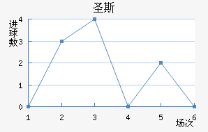 ʥ˹