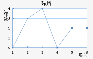 µ¸