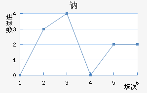 ګ