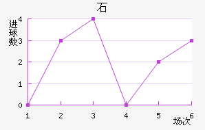 ʯ½