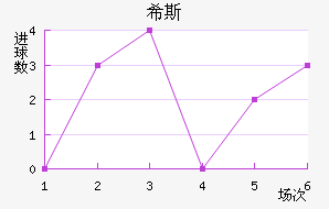 ϣ˹