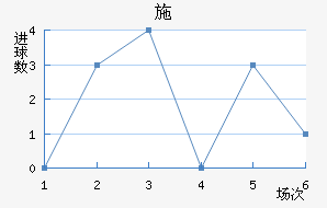 ʩղ