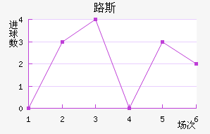 ʥ·˹