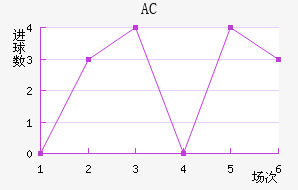 AC