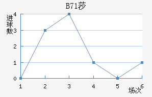 B71ɯŽ