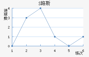S·˹