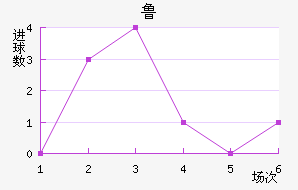 ³ֽ