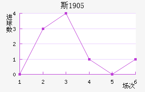 ˹1905