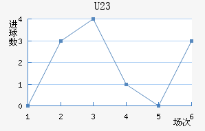 ɽU23