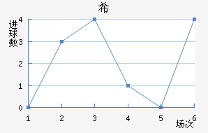 ϣʷسǽ
