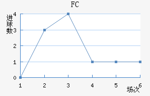 FC