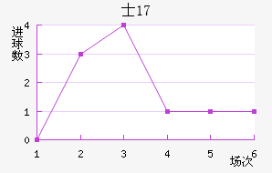 ʿU17