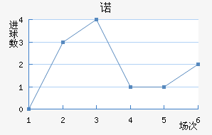 ŵ