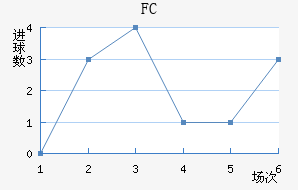 FC