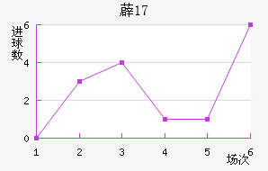 ޵U17