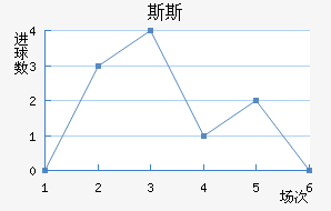 ˹˹½