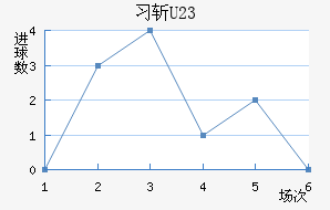 ϰնU23