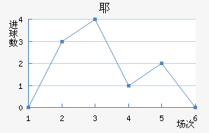 Үǽ