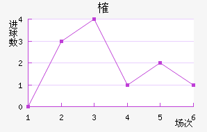 ȶ
