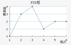 FSV˸