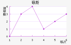 µ˹