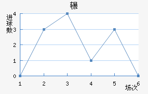 շѶ½