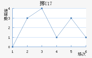 ŲU17